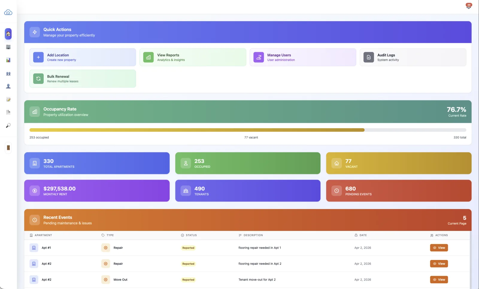 The Rentcloud property management dashboard